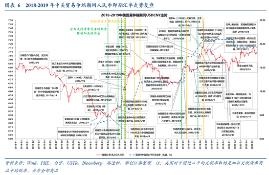 华创证券张瑜：特朗普关税的七大估算-第5张图片