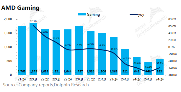 AMD：Deepseek浇油 GPU“备胎”梦断ASIC?-第11张图片