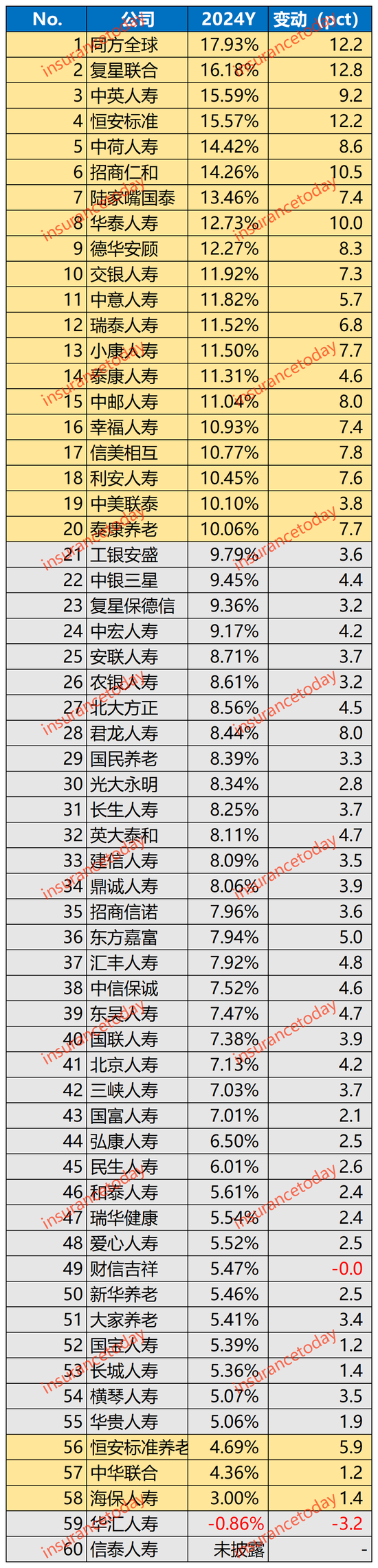 寿险2024业绩大翻身：多赚了1000亿，约20家创盈利记录-第5张图片