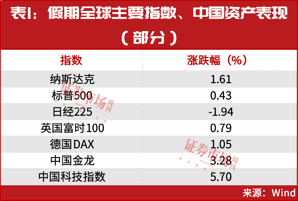开盘策略来了！2月就这么买，25只“主升浪”金股名单曝光-第2张图片