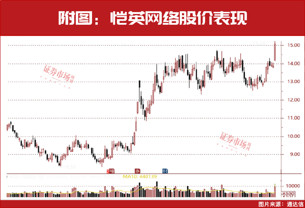 开盘策略来了！2月就这么买，25只“主升浪”金股名单曝光-第3张图片