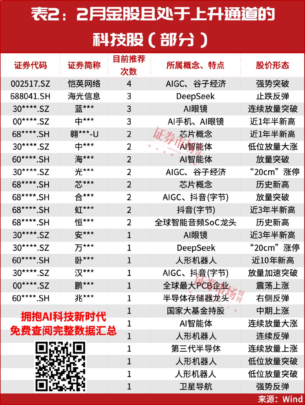 开盘策略来了！2月就这么买，25只“主升浪”金股名单曝光-第4张图片
