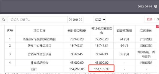 首航新能IPO募资金额反复调整为圈钱？低产能利用率 业绩变脸未来可能亏损-第2张图片