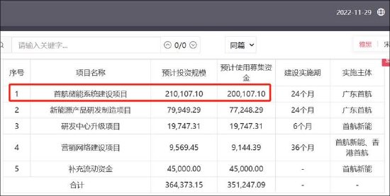 首航新能IPO募资金额反复调整为圈钱？低产能利用率 业绩变脸未来可能亏损-第3张图片