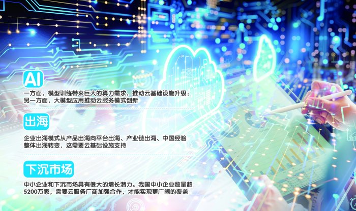 2025年“云”展望：AI、出海、下沉市场或迎“黄金期”-第1张图片