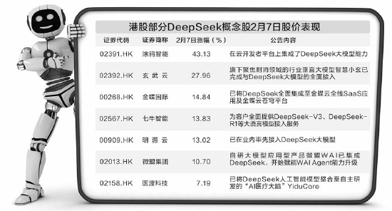 港股DeepSeek概念股炒作也疯狂-第1张图片