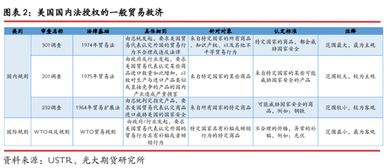 光期研究：中美互加关税对大宗商品影响几何？-第4张图片