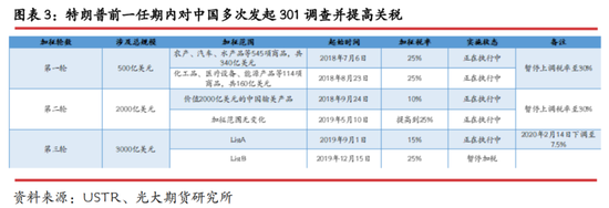 光期研究：中美互加关税对大宗商品影响几何？-第5张图片