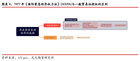 光期研究：中美互加关税对大宗商品影响几何？-第6张图片