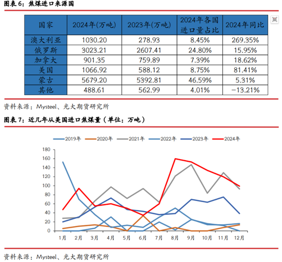 光期研究：中美互加关税对大宗商品影响几何？-第8张图片