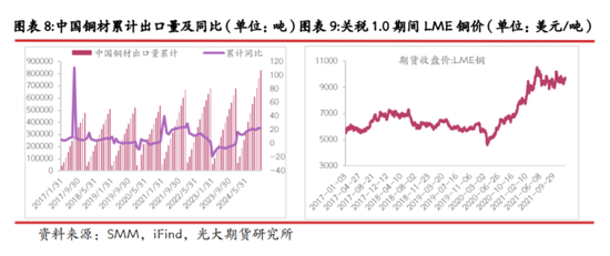 光期研究：中美互加关税对大宗商品影响几何？-第9张图片
