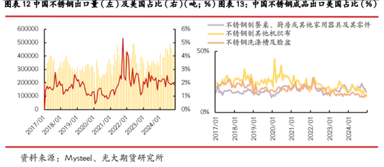 光期研究：中美互加关税对大宗商品影响几何？-第11张图片