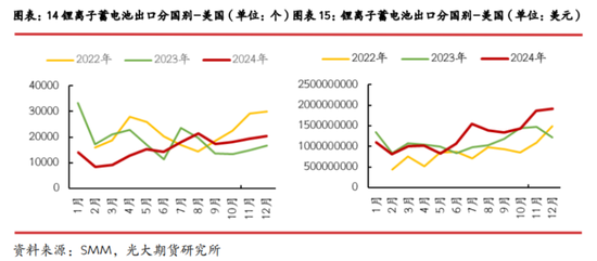 光期研究：中美互加关税对大宗商品影响几何？-第12张图片