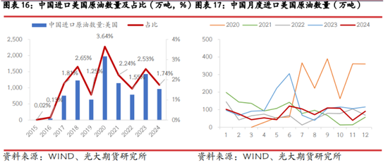 光期研究：中美互加关税对大宗商品影响几何？-第13张图片