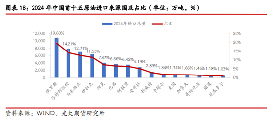 光期研究：中美互加关税对大宗商品影响几何？-第14张图片