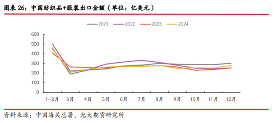 光期研究：中美互加关税对大宗商品影响几何？-第18张图片