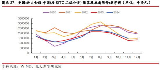 光期研究：中美互加关税对大宗商品影响几何？-第19张图片