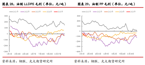 光期研究：中美互加关税对大宗商品影响几何？-第20张图片