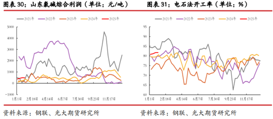 光期研究：中美互加关税对大宗商品影响几何？-第21张图片