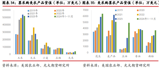 光期研究：中美互加关税对大宗商品影响几何？-第23张图片