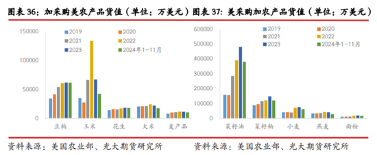 光期研究：中美互加关税对大宗商品影响几何？-第24张图片
