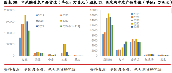 光期研究：中美互加关税对大宗商品影响几何？-第25张图片
