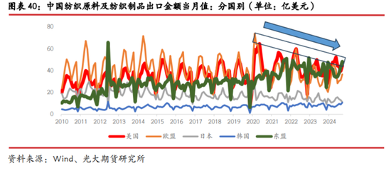 光期研究：中美互加关税对大宗商品影响几何？-第26张图片