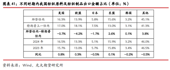 光期研究：中美互加关税对大宗商品影响几何？-第27张图片