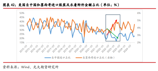 光期研究：中美互加关税对大宗商品影响几何？-第28张图片