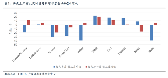 1月就业数据：3月美联储降息可能性进一步降低-第3张图片