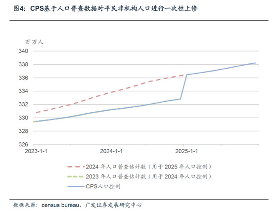 1月就业数据：3月美联储降息可能性进一步降低-第6张图片