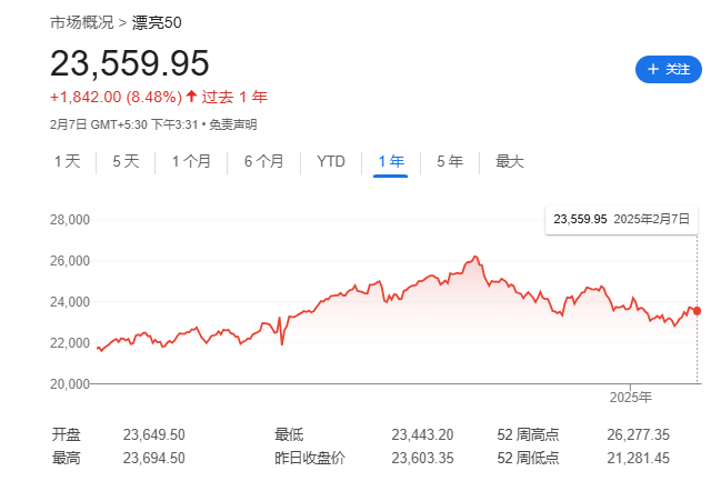 历史性减个税、五年来首度降息，印度要刺激经济了-第1张图片
