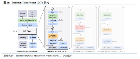 中信建投：DeepSeek产业链投资机遇-第17张图片