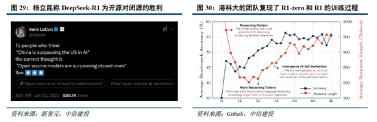 中信建投：DeepSeek产业链投资机遇-第23张图片