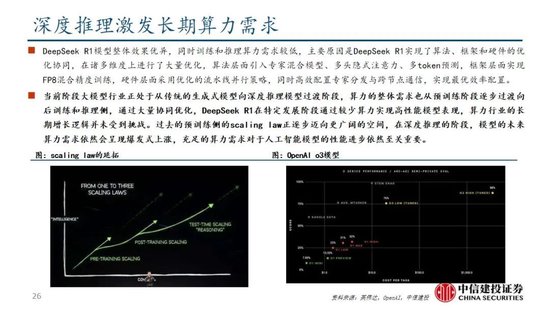 中信建投：DeepSeek产业链投资机遇-第54张图片
