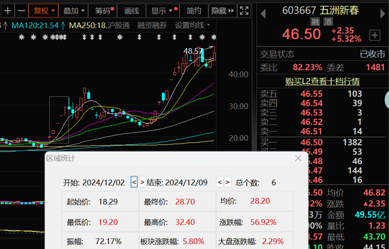 又有A股误导投资者？监管连续出手-第2张图片