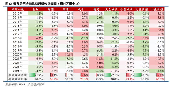中信建投：中期震荡上行，留意结构交易过热-第4张图片