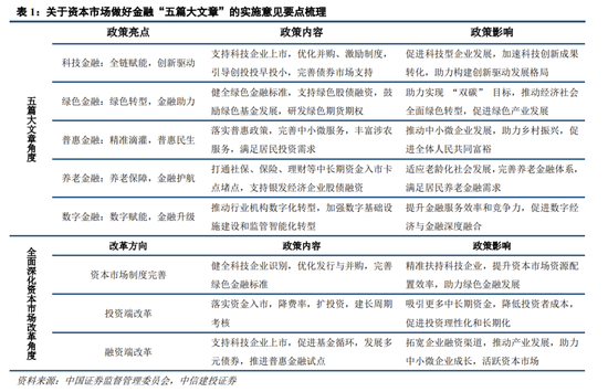 中信建投：中期震荡上行，留意结构交易过热-第5张图片