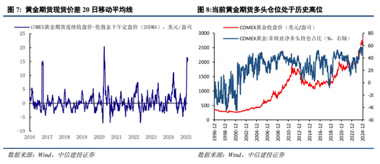 中信建投：中期震荡上行，留意结构交易过热-第6张图片