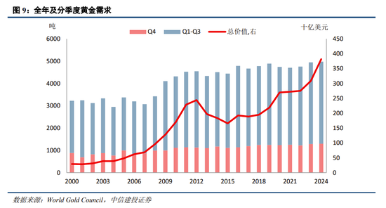 中信建投：中期震荡上行，留意结构交易过热-第7张图片