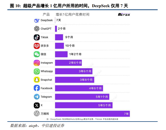 中信建投：中期震荡上行，留意结构交易过热-第8张图片