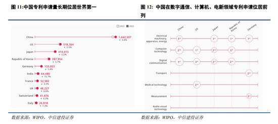 中信建投：中期震荡上行，留意结构交易过热-第9张图片