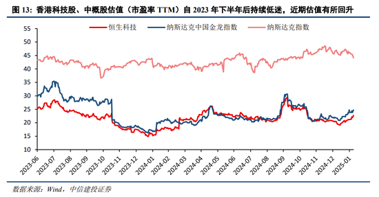中信建投：中期震荡上行，留意结构交易过热-第10张图片