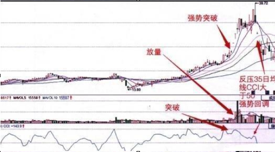 一位捂股工商银行的散户告诉你：选股如同选公司，近阶段市场白马股一览表，一生投资一次足矣-第8张图片
