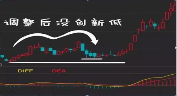 一位捂股工商银行的散户告诉你：选股如同选公司，近阶段市场白马股一览表，一生投资一次足矣-第13张图片