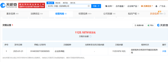 欠税1125万？沃尔玛中国：为错误信息 已和政府部门核实-第1张图片