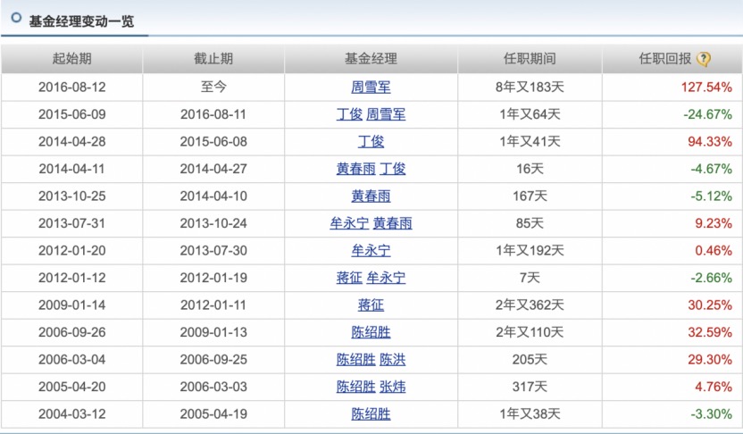 跑不赢收取管理费的“价值线”，有基金连续8年不收管理费-第5张图片