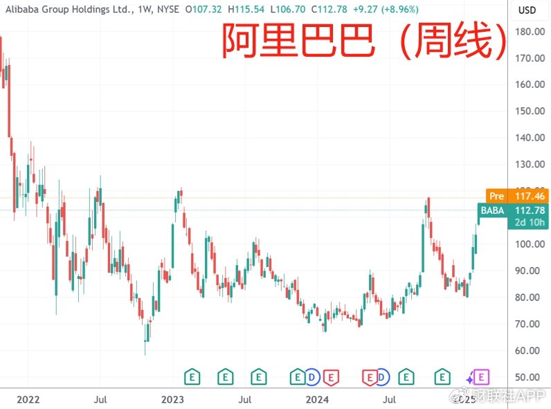 美CPI数据引发美股盘前跳水 黄金承压下跌 | 今夜看点-第4张图片