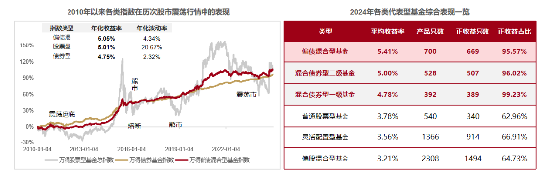 债券打底，“+”点权益！国泰合利6个月持有期混合基金来啦-第1张图片