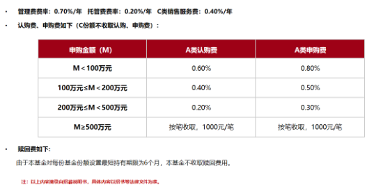 债券打底，“+”点权益！国泰合利6个月持有期混合基金来啦-第4张图片